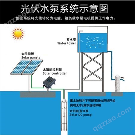 四川太阳能发电系统四川太阳能提灌站太阳能供电系统