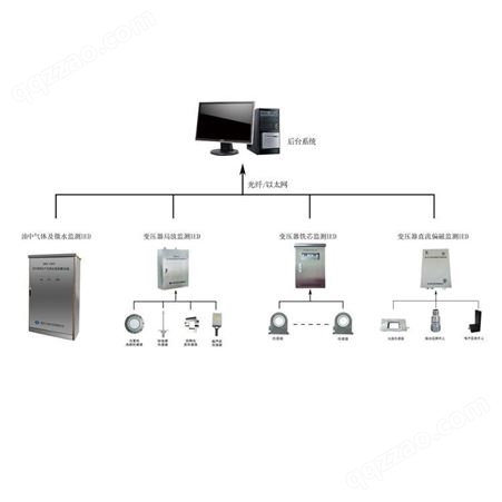 变压器综合在线监测系统  SWB9000系列变压器综合在线监测系统