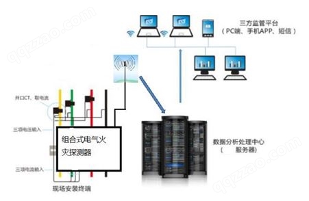 智慧式安全用电管理-力安科技智慧用电服务云平台方案