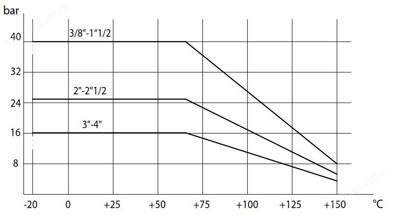 三通不锈钢球阀 ITEM450/451 温度压力表
