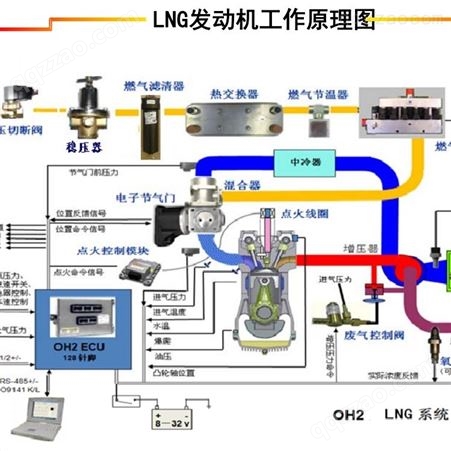 LNG,CNG天然气发动机玉柴发动机稳压阀美国进口稳压阀
