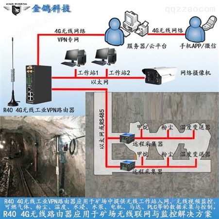水/电/煤自助缴费终端联网水泵远程监控金鸽物联R40